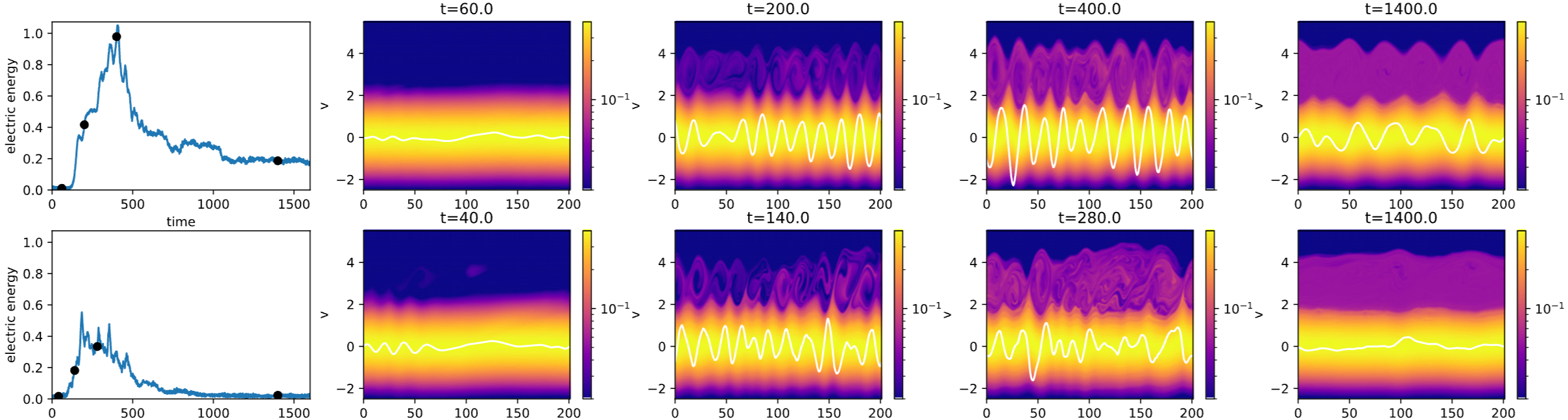 Bump-on-tail instability with a uniform and modulated beam.