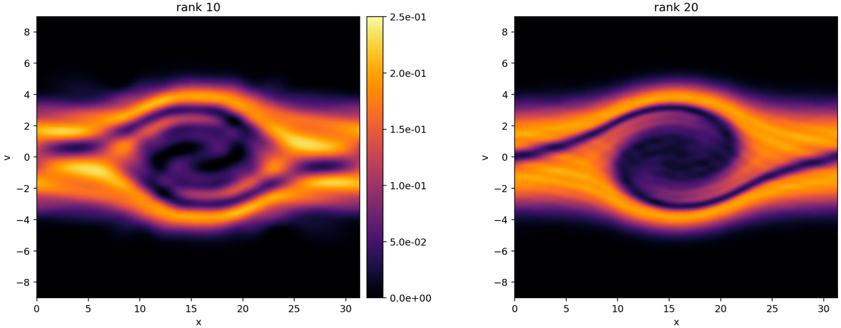 Dynamical low-rank two-stream instability